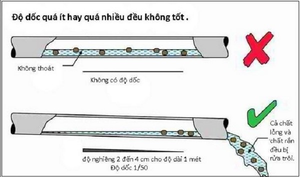 cach-lap-dat-ong-thoat-nuoc-trong-nha-4